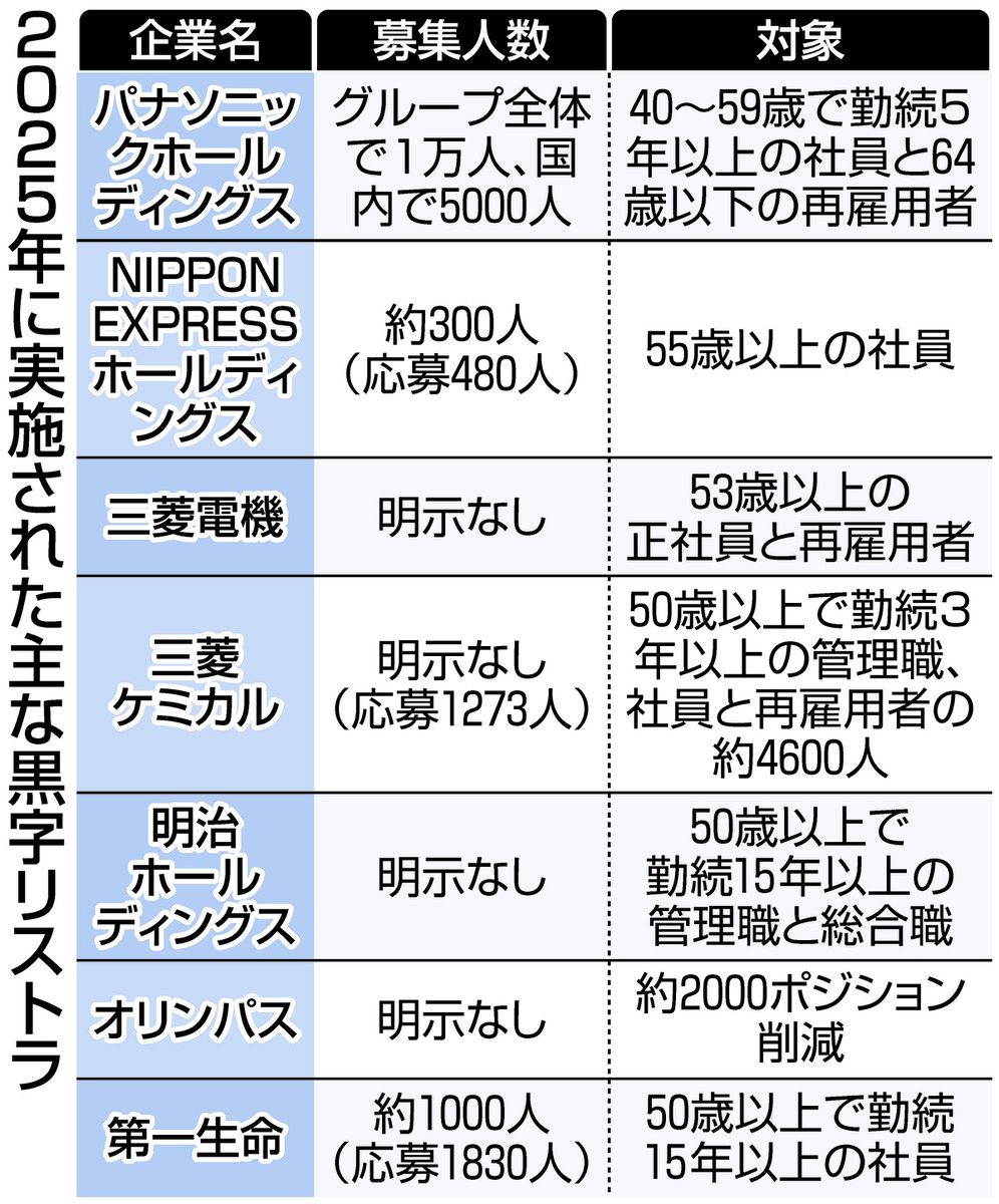 大手リストラの嵐と内部リーク！It・製造業の構造改革と生存戦略