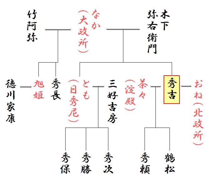 【衝撃】 豊臣 秀吉 家 系図 最新熱愛噂まとめ #749