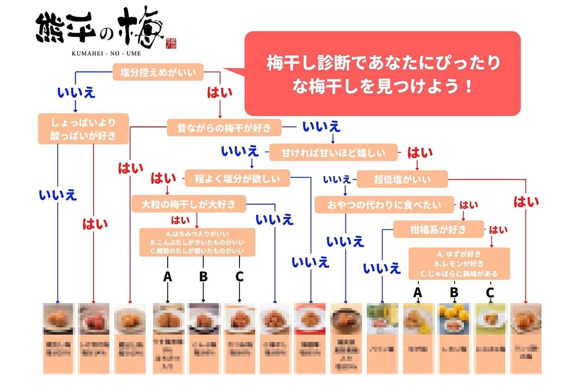 梅シロップの賞味期限はいつまで？1年前でも飲める真相とカビ見分け方
