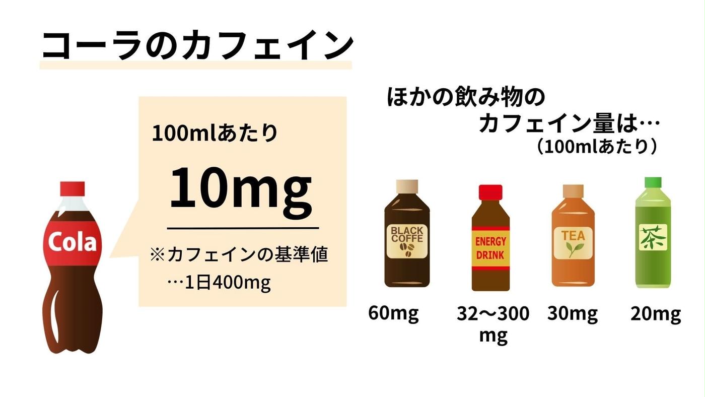 コーラのカフェイン量はコーヒー以上？意外な真実と睡眠への影響を徹底解説
