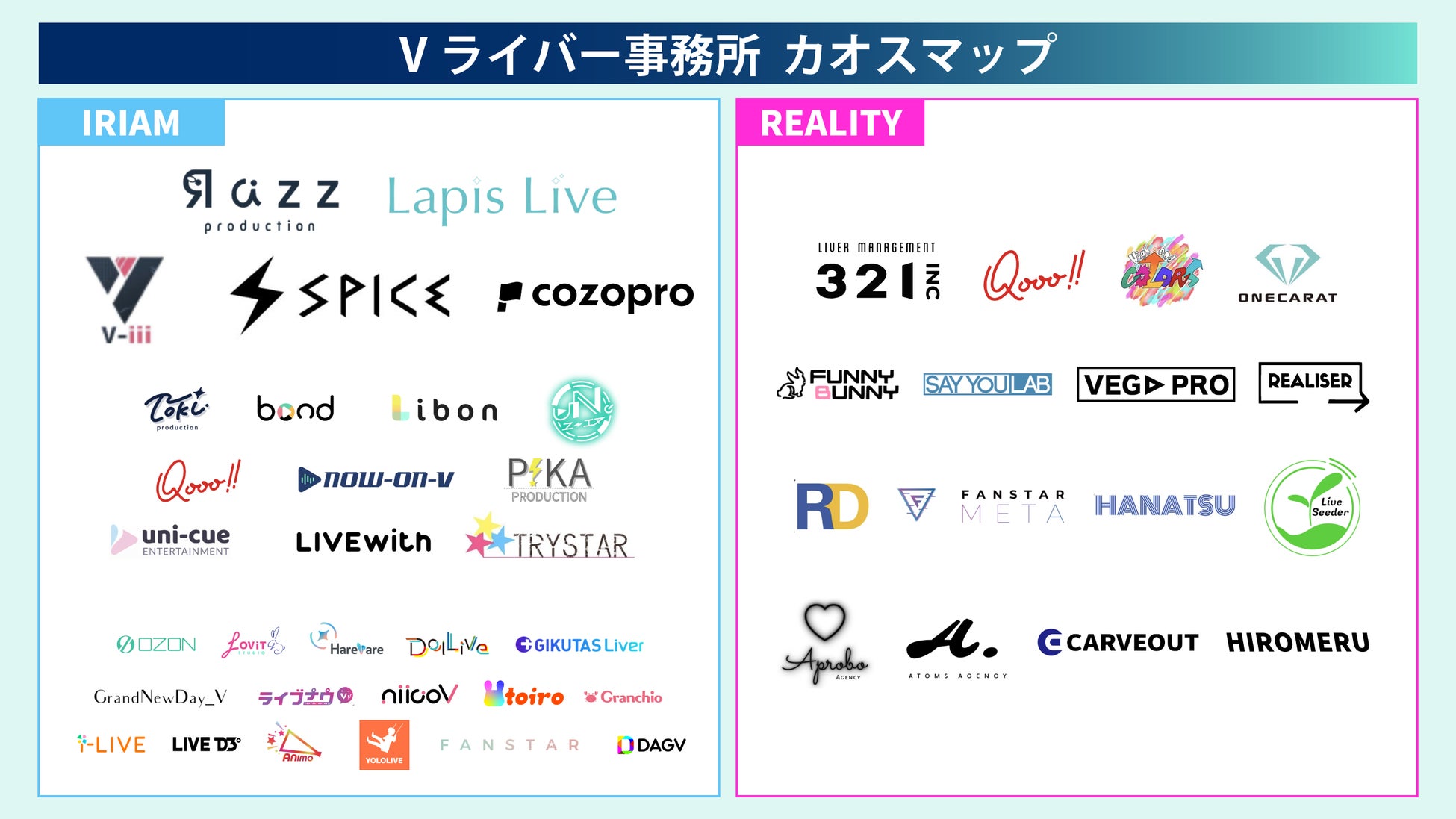 ライバー事務所の闇と真実！怪しい噂や還元率・ノルマの実態を徹底解剖