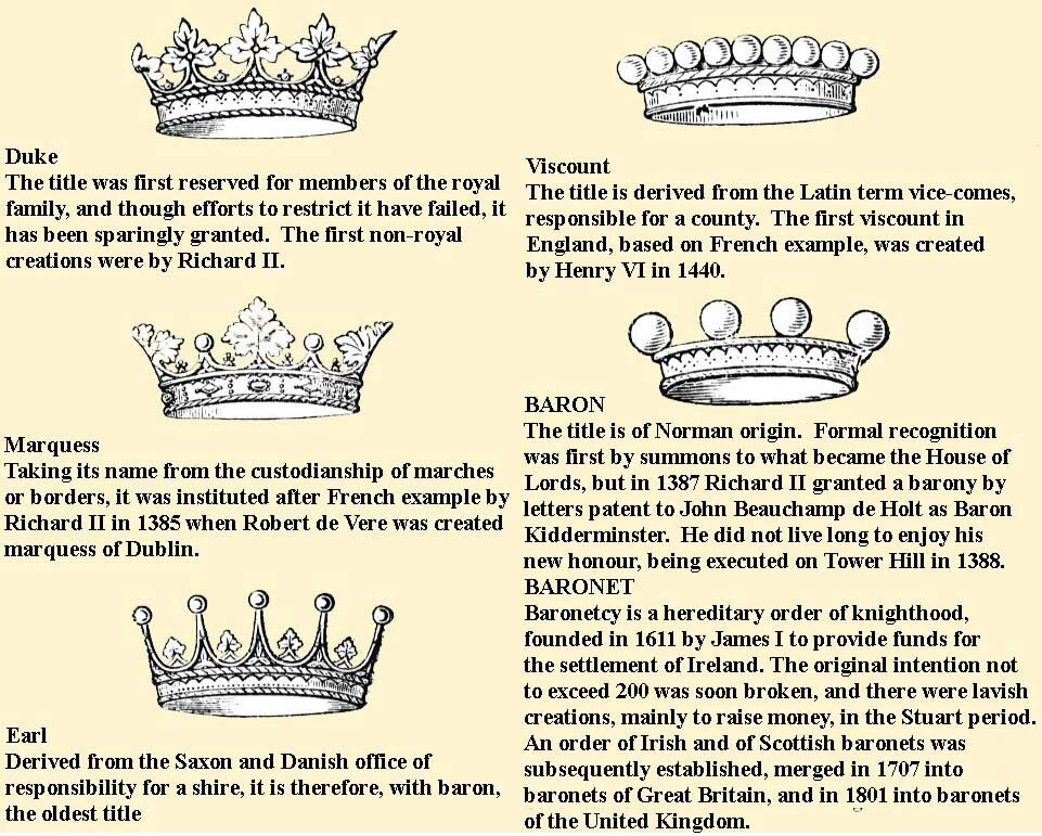 What Is the Significance of the Crown in a Family?