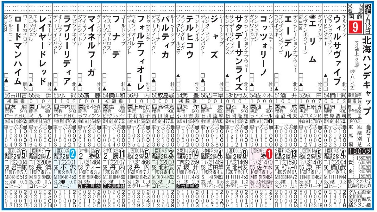 野球ハンデ表の謎を解剖！数字の意味とハンデ師の裏側【2026最新】