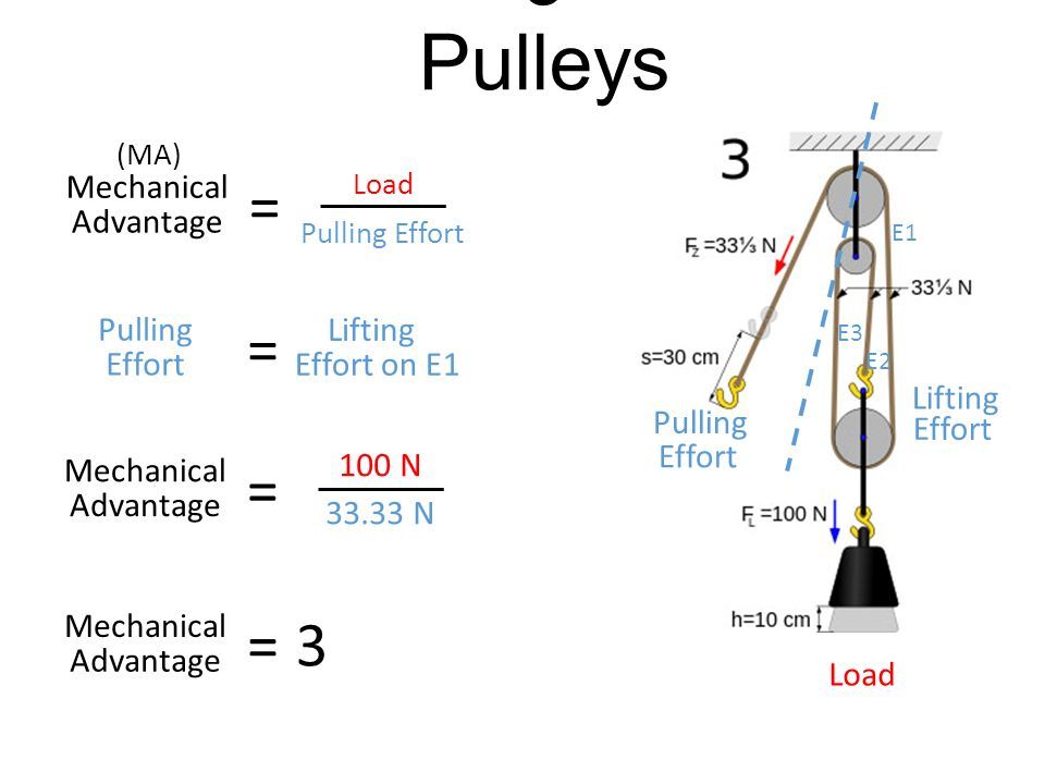 Formula for Mechanical Advantage of a Pulley