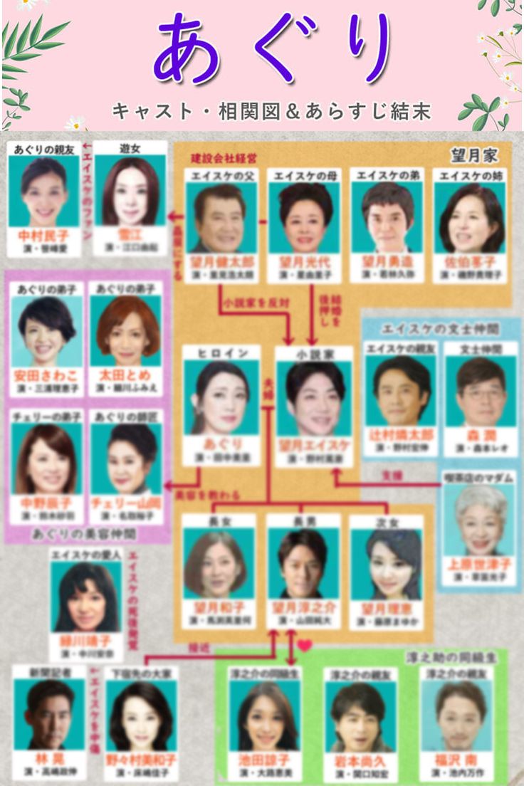 朝ドラ『あぐり』キャストの現在とエイスケ人気の真相！生田斗真秘話も