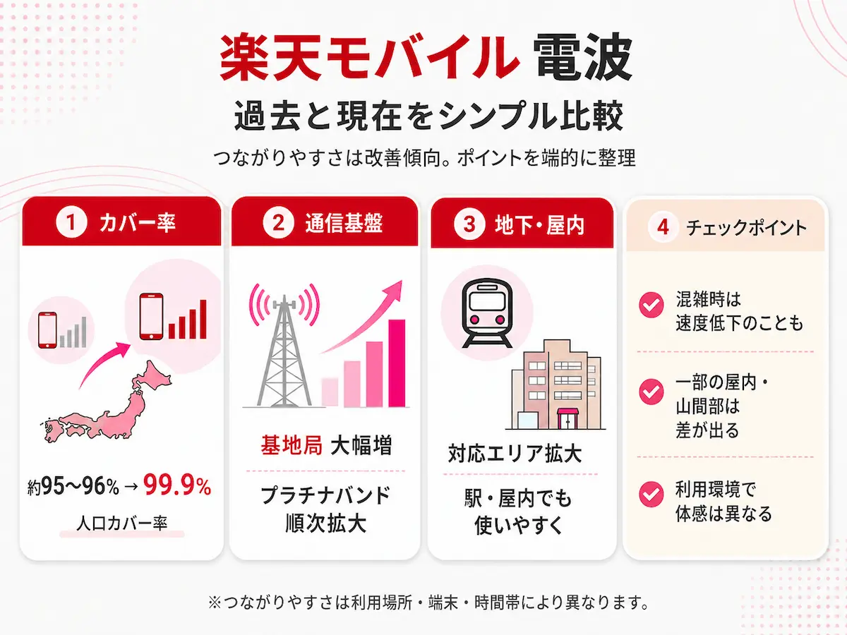 楽天モバイルの電波が悪い本当の理由と今すぐできる改善策を徹底解説