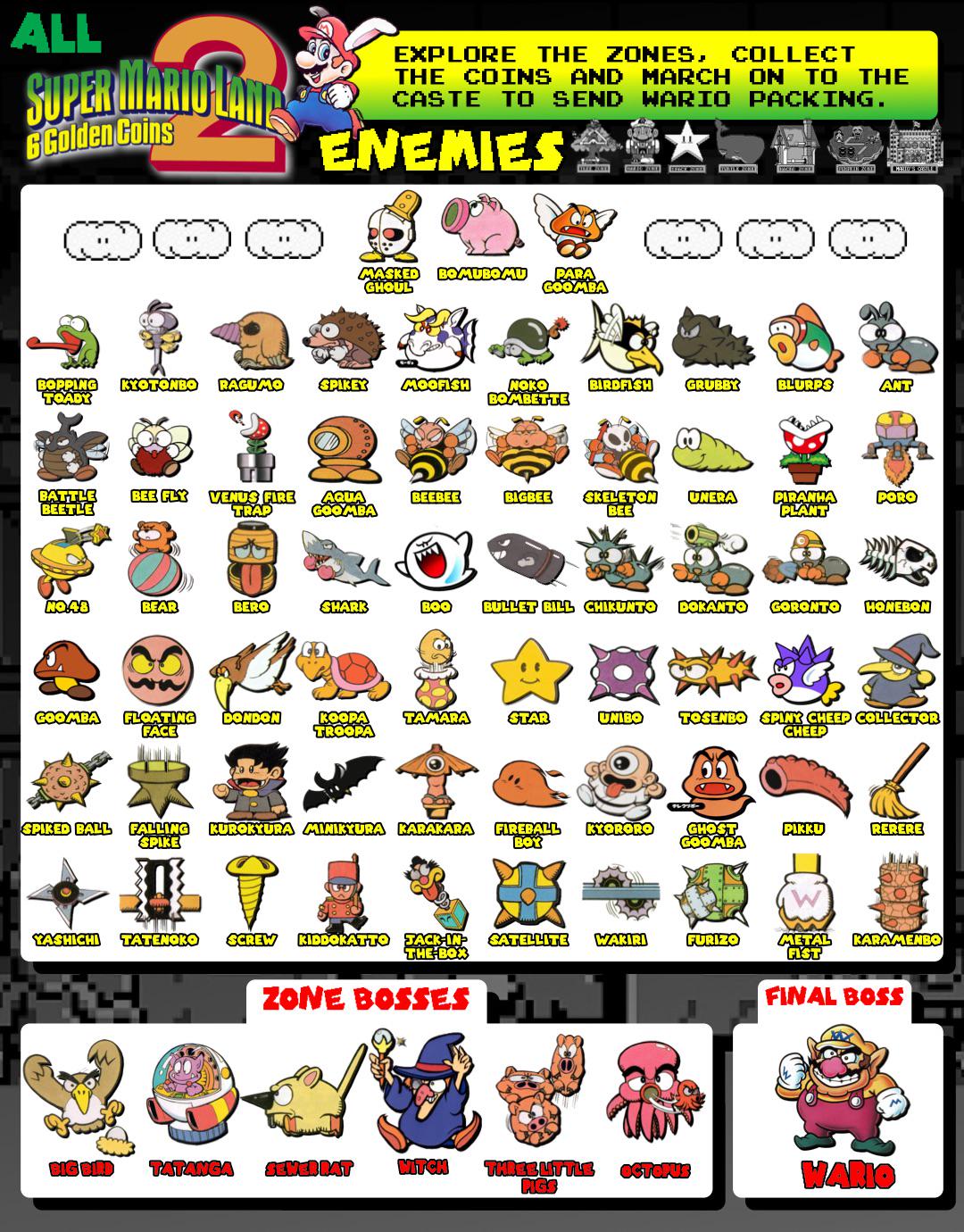 マリオ敵キャラの裏設定と最強図鑑！クリボー誕生秘話や正体を徹底解剖