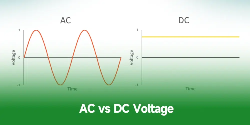 Ac Voltage and Dc Voltage