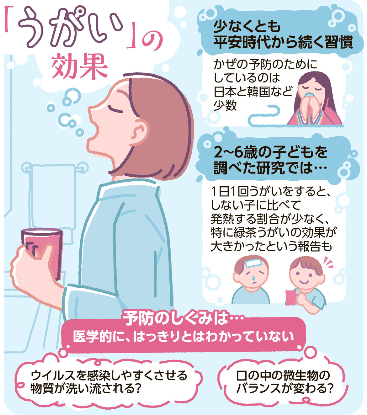 うがいは本当に意味がない？風邪・インフル予防の真実と正しい新常識