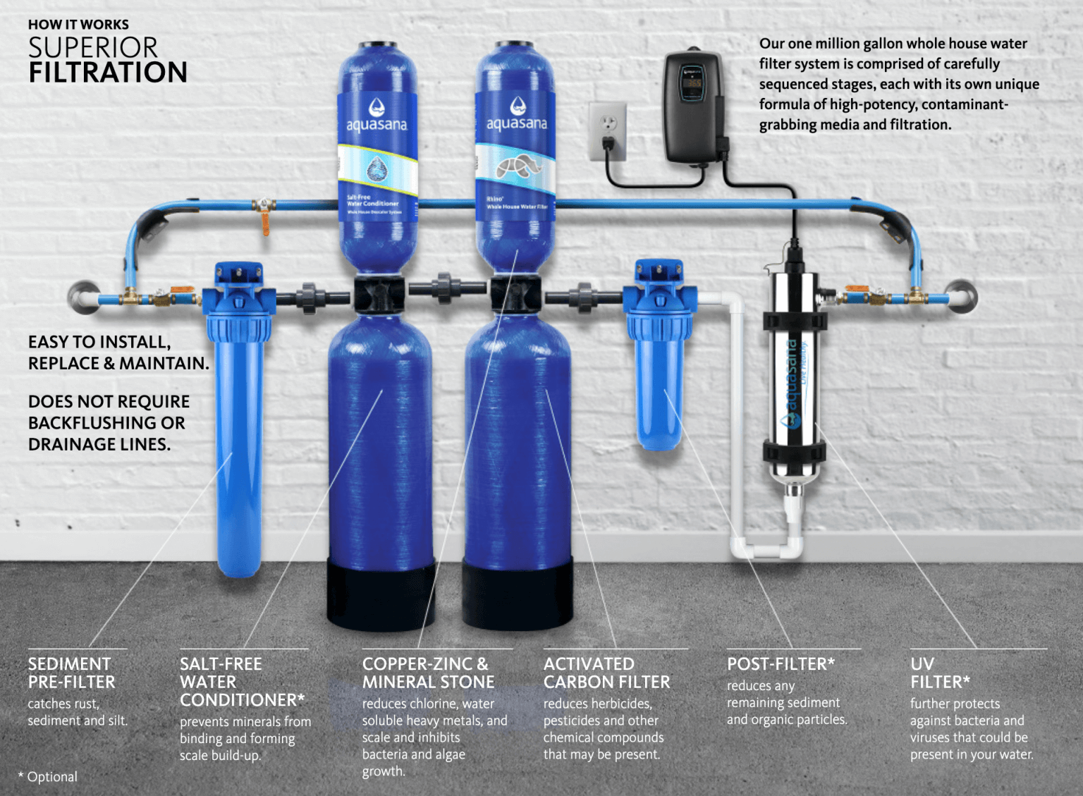 The Best Whole House Water Filter System