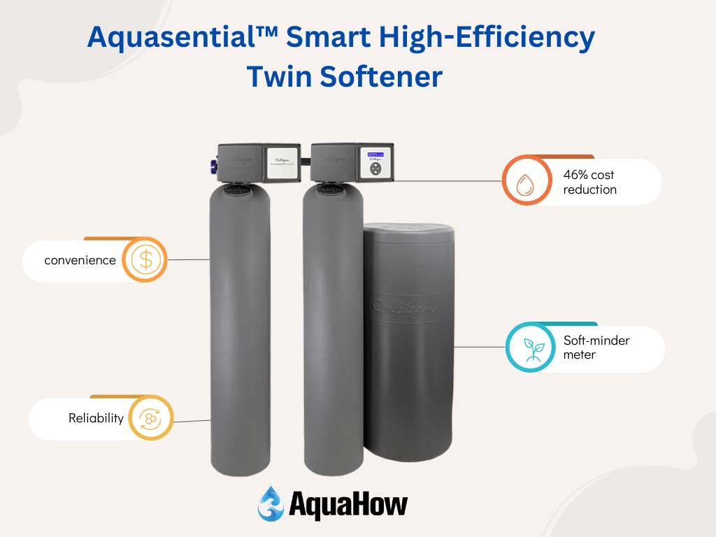 Best High Efficiency Water Softener