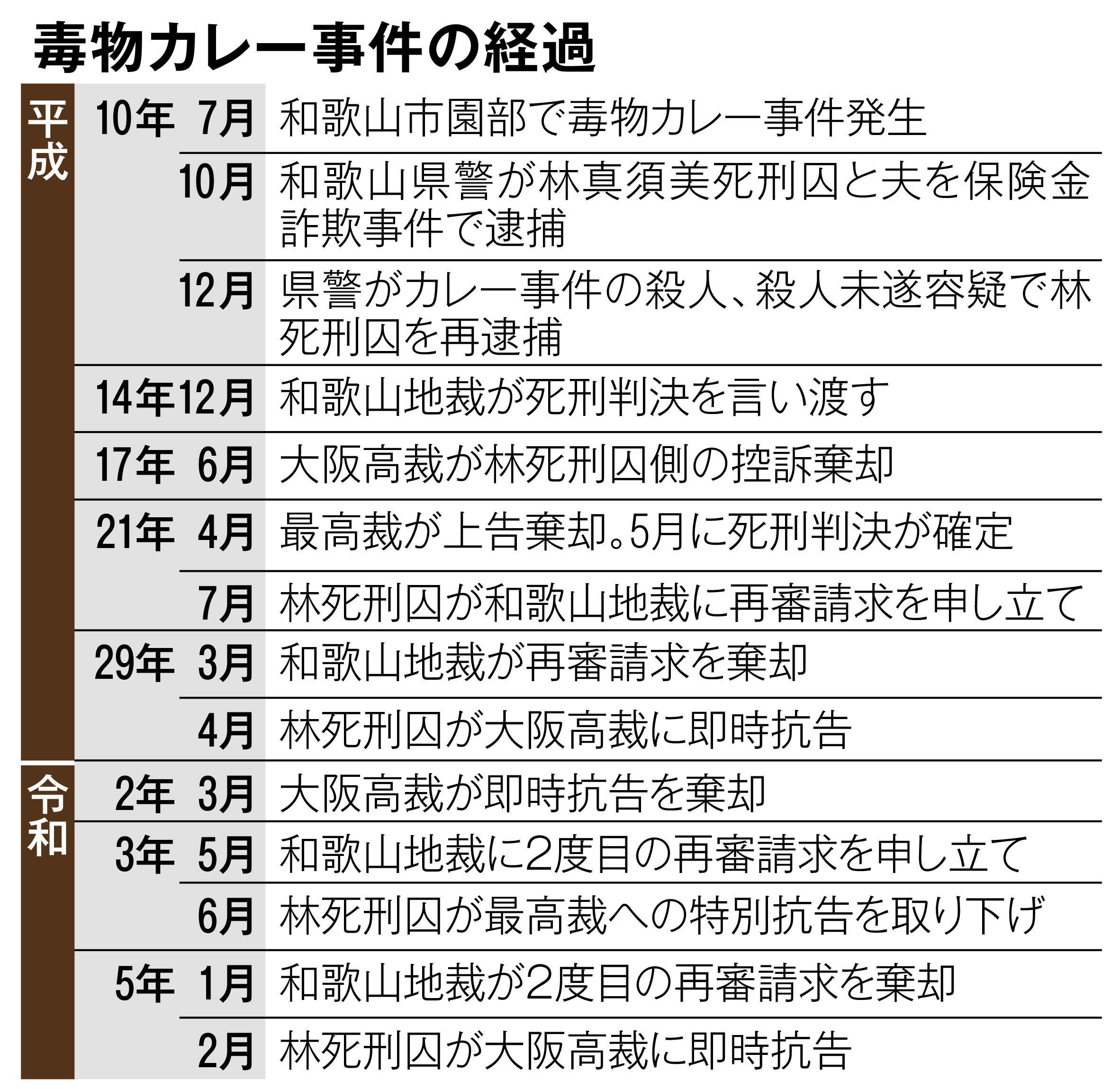 林真須美の死刑執行はいつ？確定後も執行されない理由と最新の再審動向