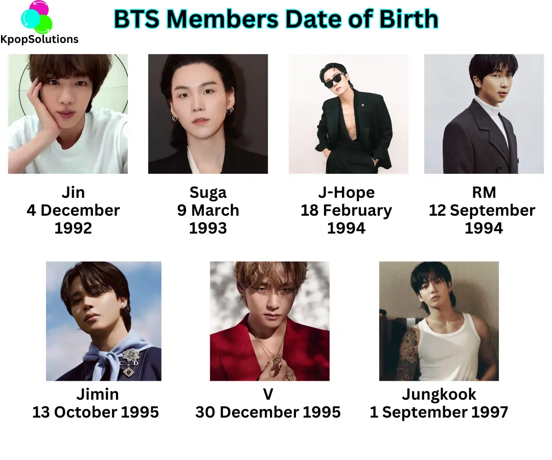When Did Jungkook Debut Age