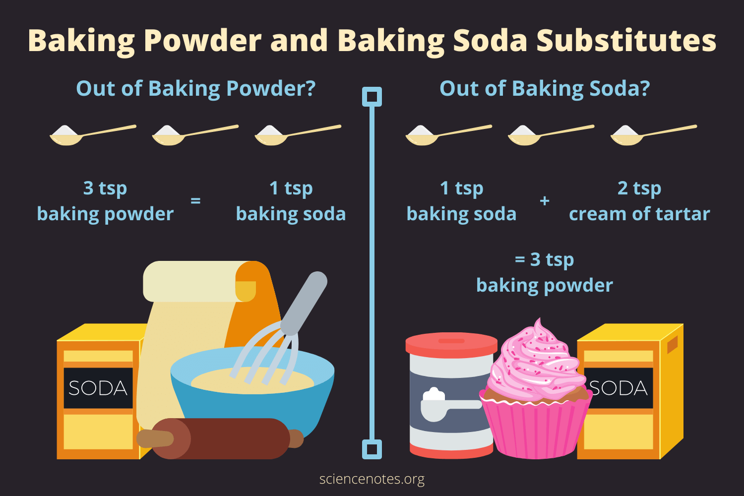 What Can Be Used to Substitute Baking Powder