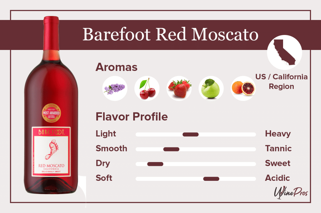 How Much Sugar Is in Barefoot Moscato