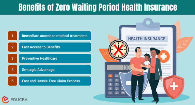 No Waiting Period Health Insurance
