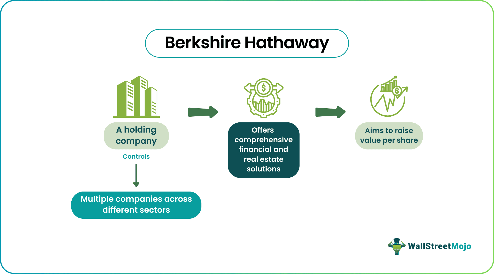 Berkshire Hathaway for Beginners: Key Terms, History, Subsidiaries, and Investment Philosophy