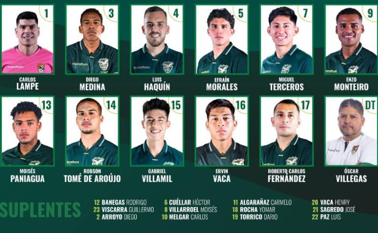 Bolivia National Football Team vs Brazil National Football Team Timeline