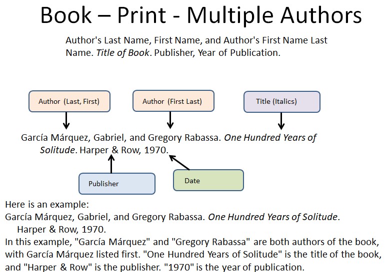Multiple Authors in Mla
