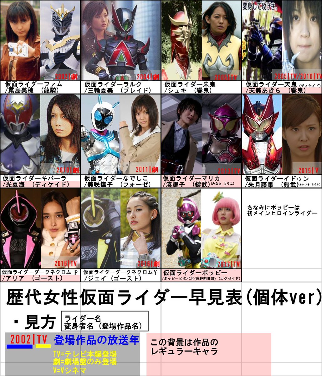 歴代仮面ライダーヒロイン現在と序列！変身女優ブレイクと引退の真相