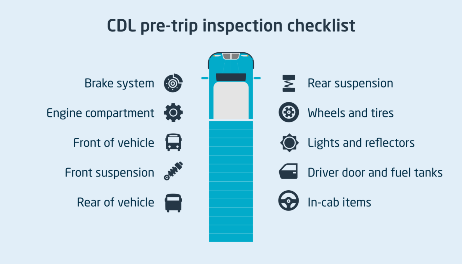 Class B Cdl Pre Trip Inspection Practice Test