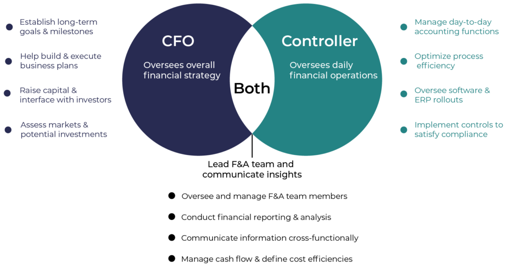 What Is a Controller at a Company