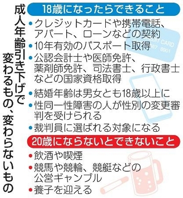 【噂】 成人 年齢 引き下げ 理由 歴代彼氏・彼女まとめ #906