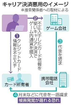 【追跡】ネクステージ顧客を狙う「クレカ不正利用」の罠、身に覚えのない高額請求に悲鳴…巧妙化する手口と今すぐすべき対策