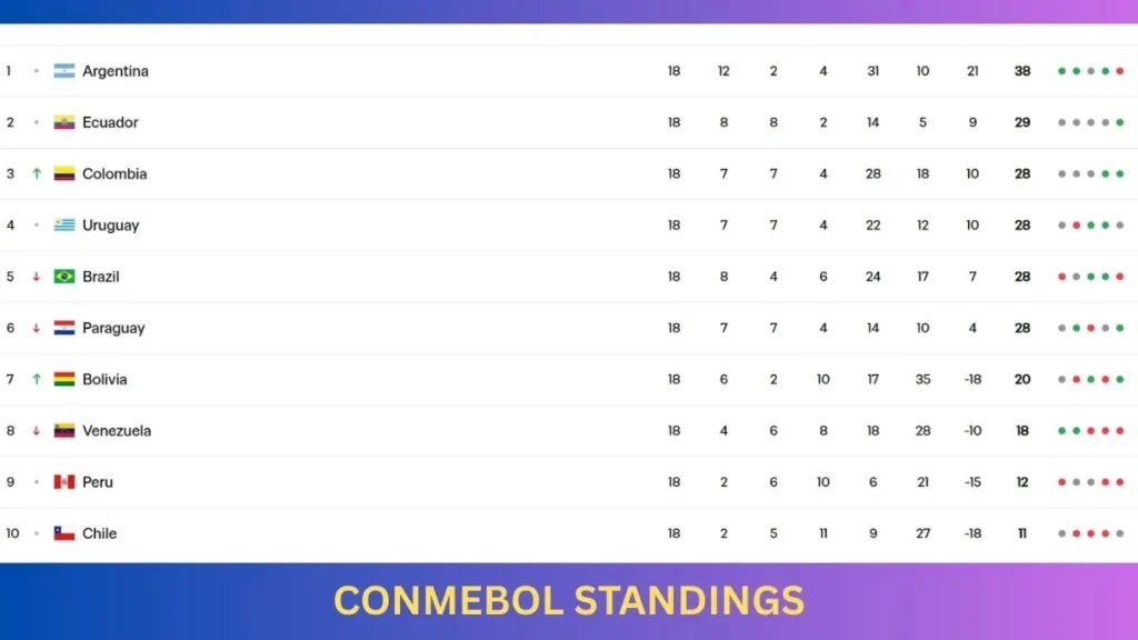 Conmebol Qualifiers How Many Teams Qualify