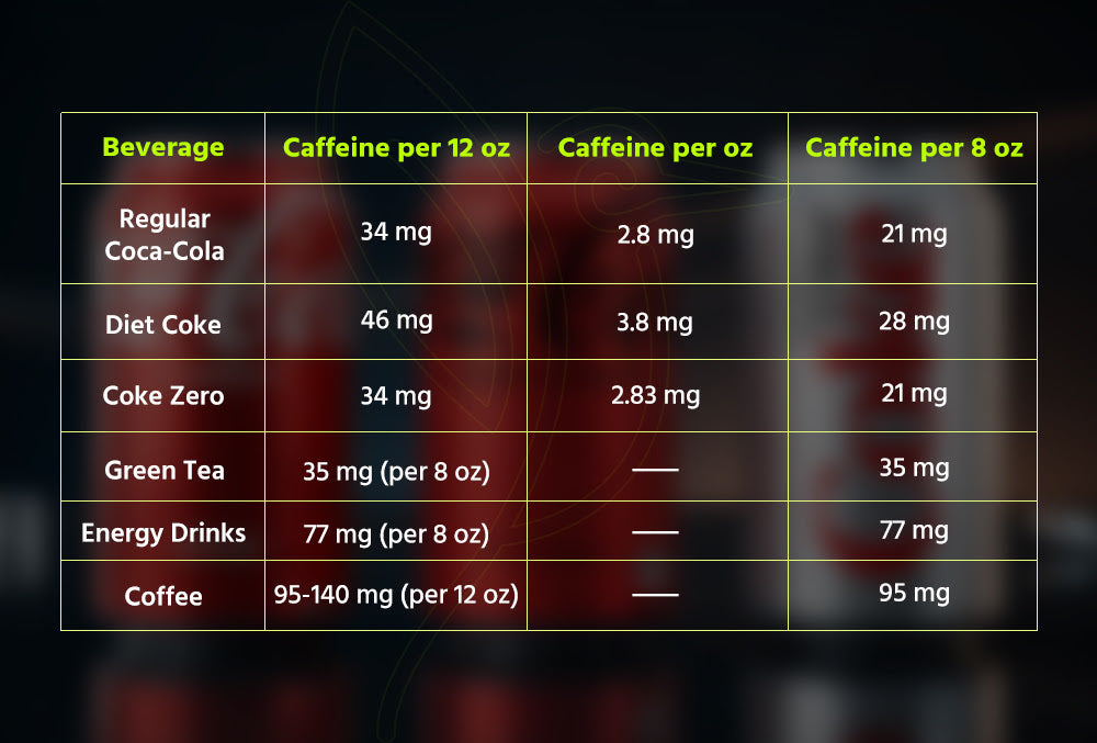 How Many Grams of Caffeine Are in a Coke