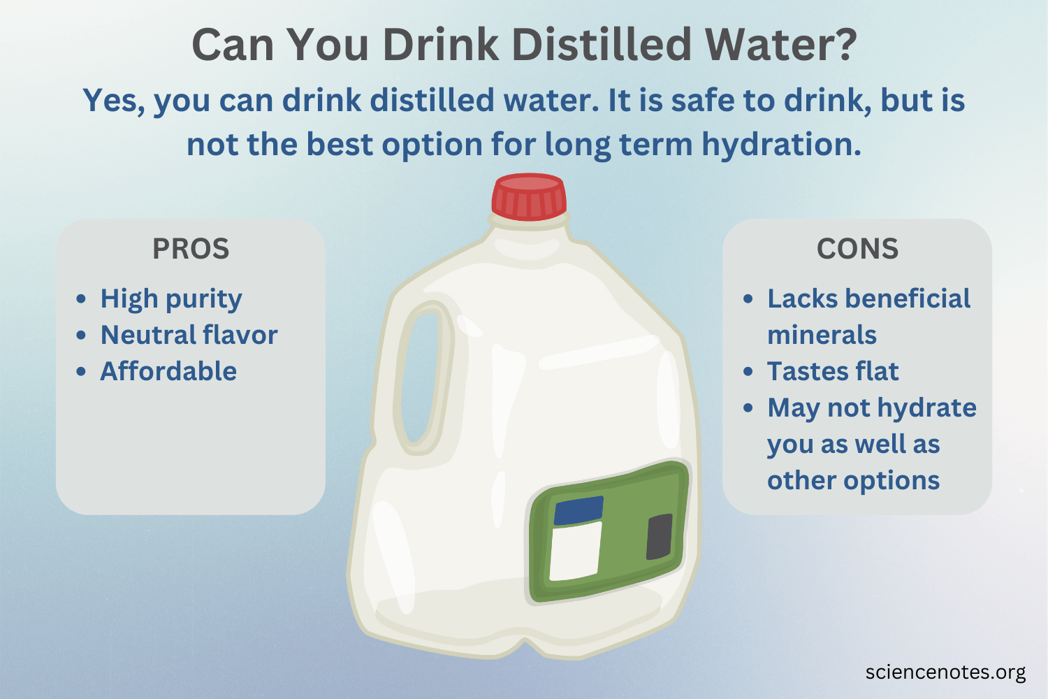 What Is Distilled Water and Can You Drink It