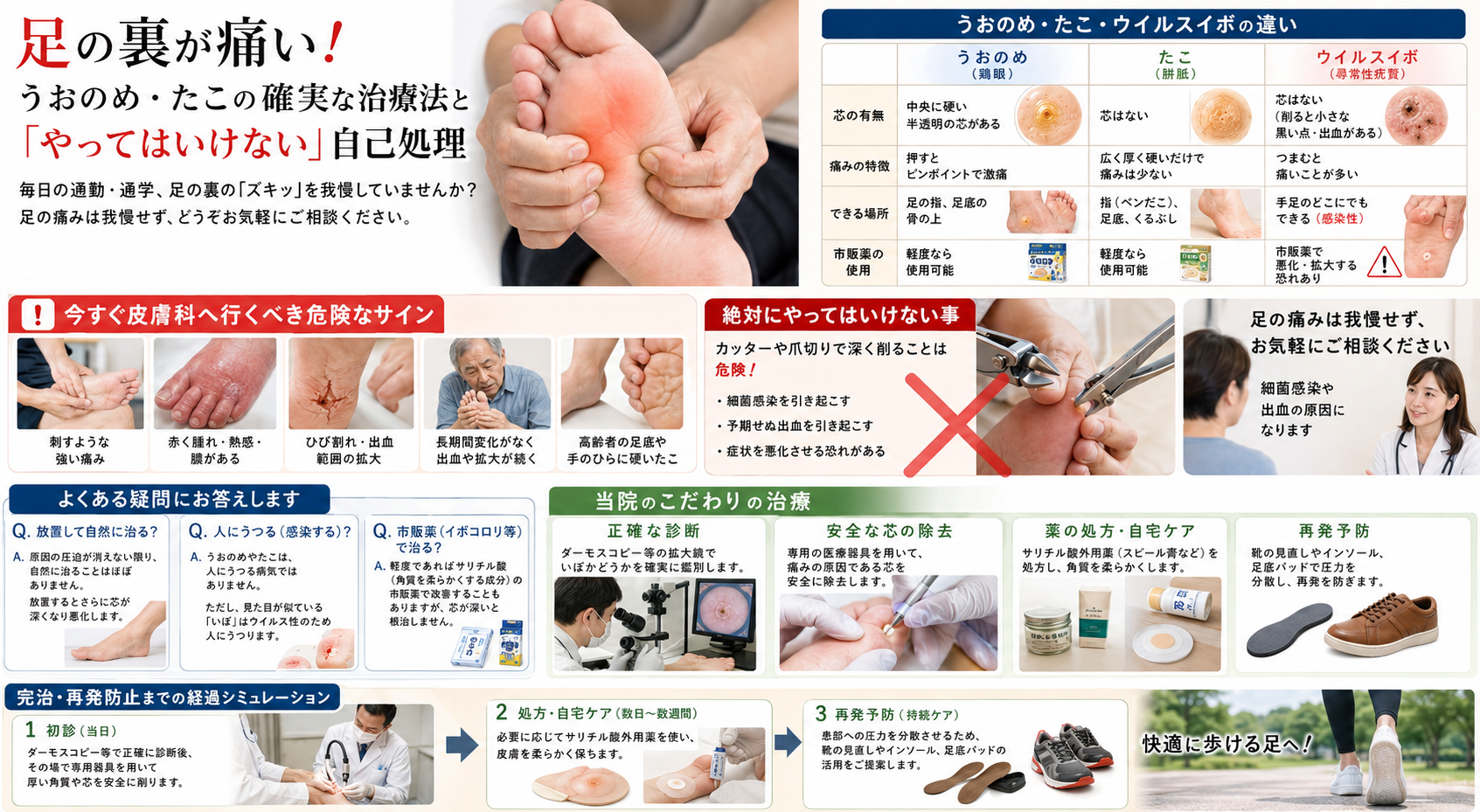 魚の目を皮膚科で治療すると痛い？費用・芯の除去と見分け方を徹底解説