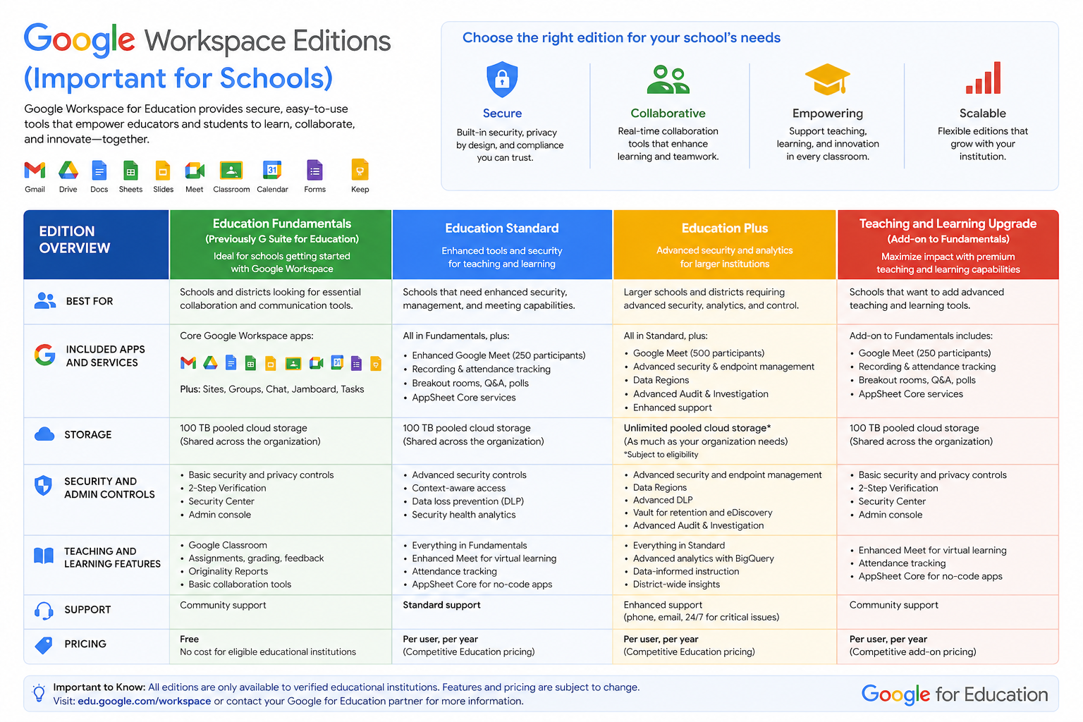 Google Workspace for Schools