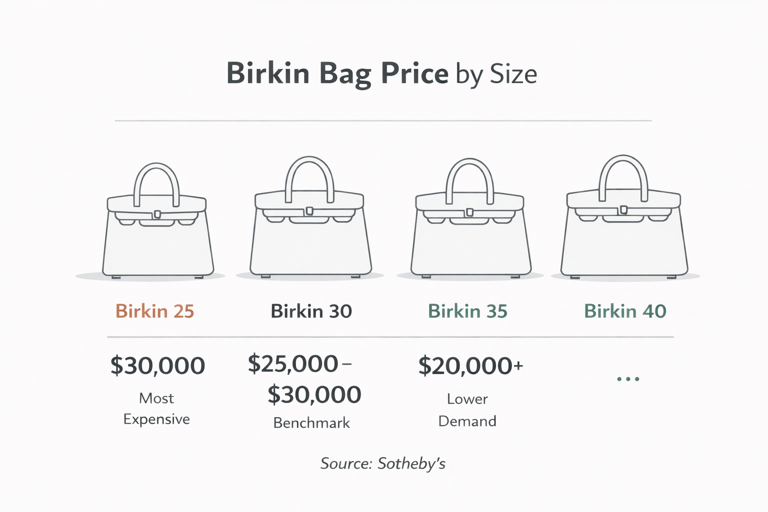 How Much Does a Bag Cost