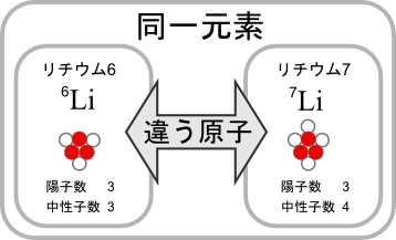【衝撃】 元素 と 原子 の 違い 気になる噂と真相 #817