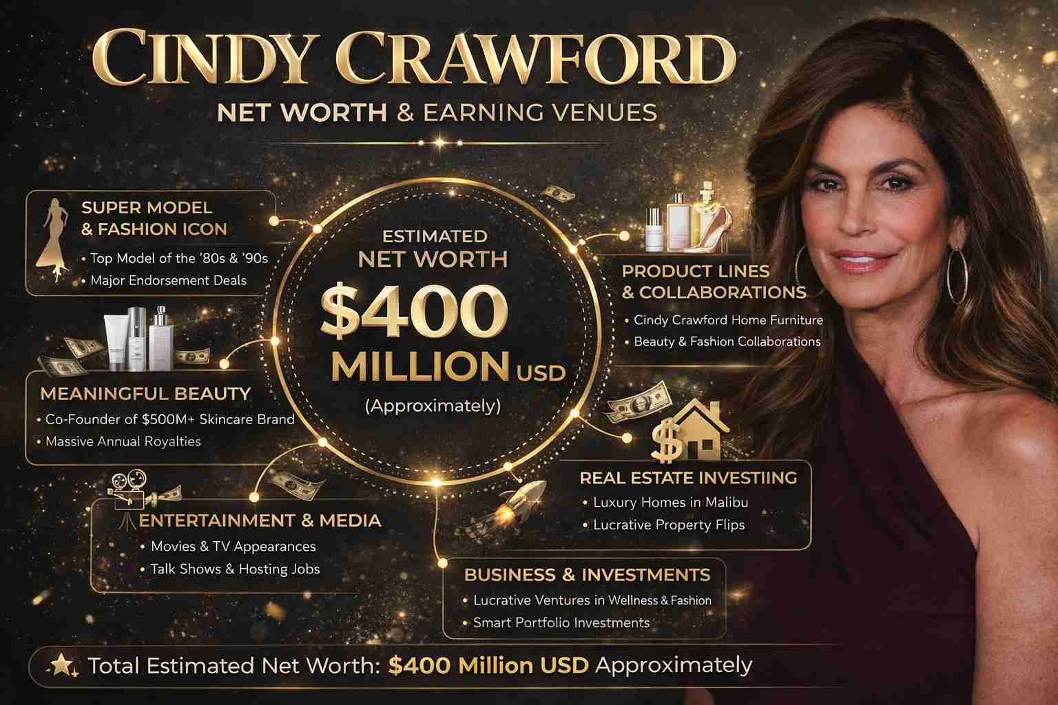 Cindy Crawford's Net Worth Explained: Where Does Her Money Really Come from?
