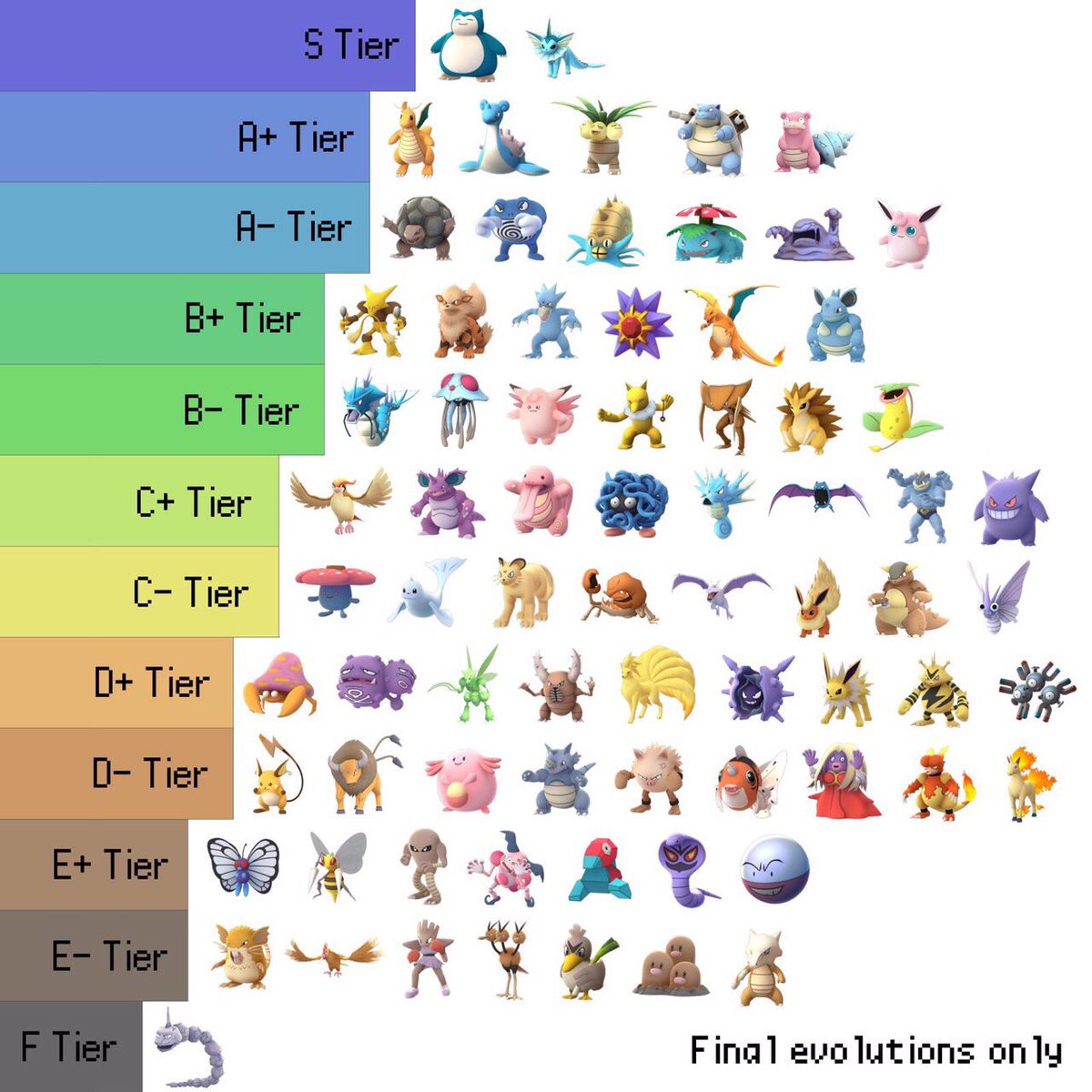 ポケモンGoジム防衛ランキング2026！ハピナス超えの嫌がられる配置術