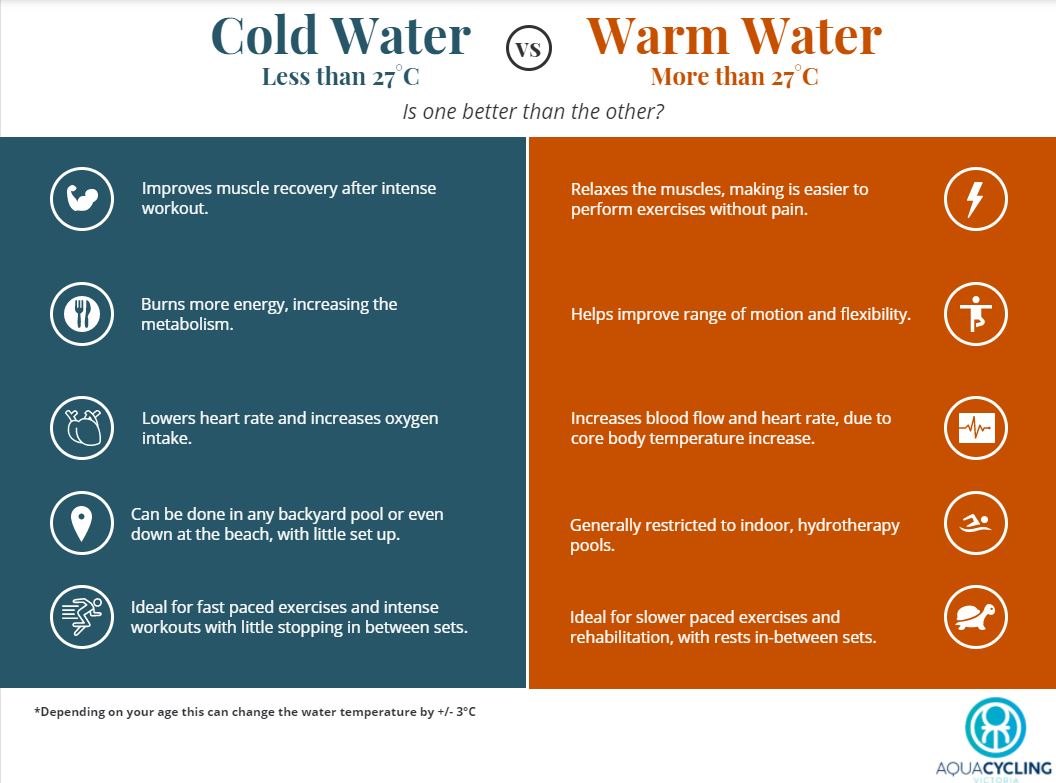 Is Warm Water Better for You Than Cold Water