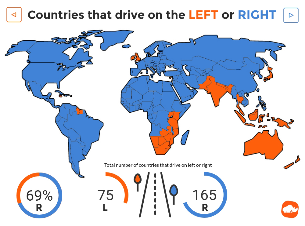 Left Handed Driving Countries
