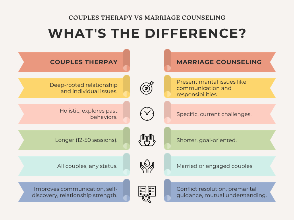 What's the Difference Between Couples Counseling and Couples Therapy