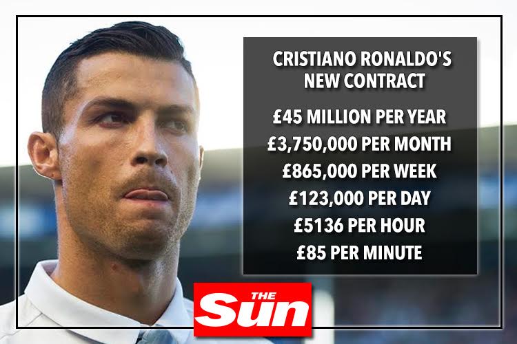 How Much Money Does Ronaldo Make in a Week