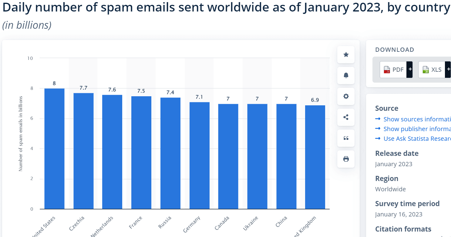 How Long Has Spam Been Around
