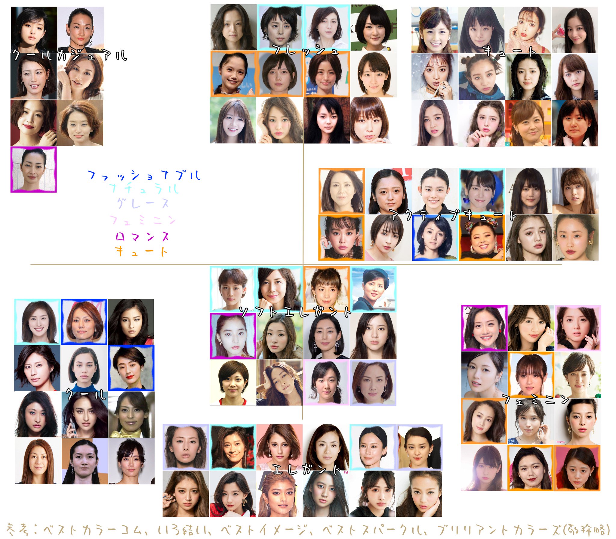 女性の顔タイプ別芸能人一覧！全8分類の特徴と似合う垢抜け術【2026最新】