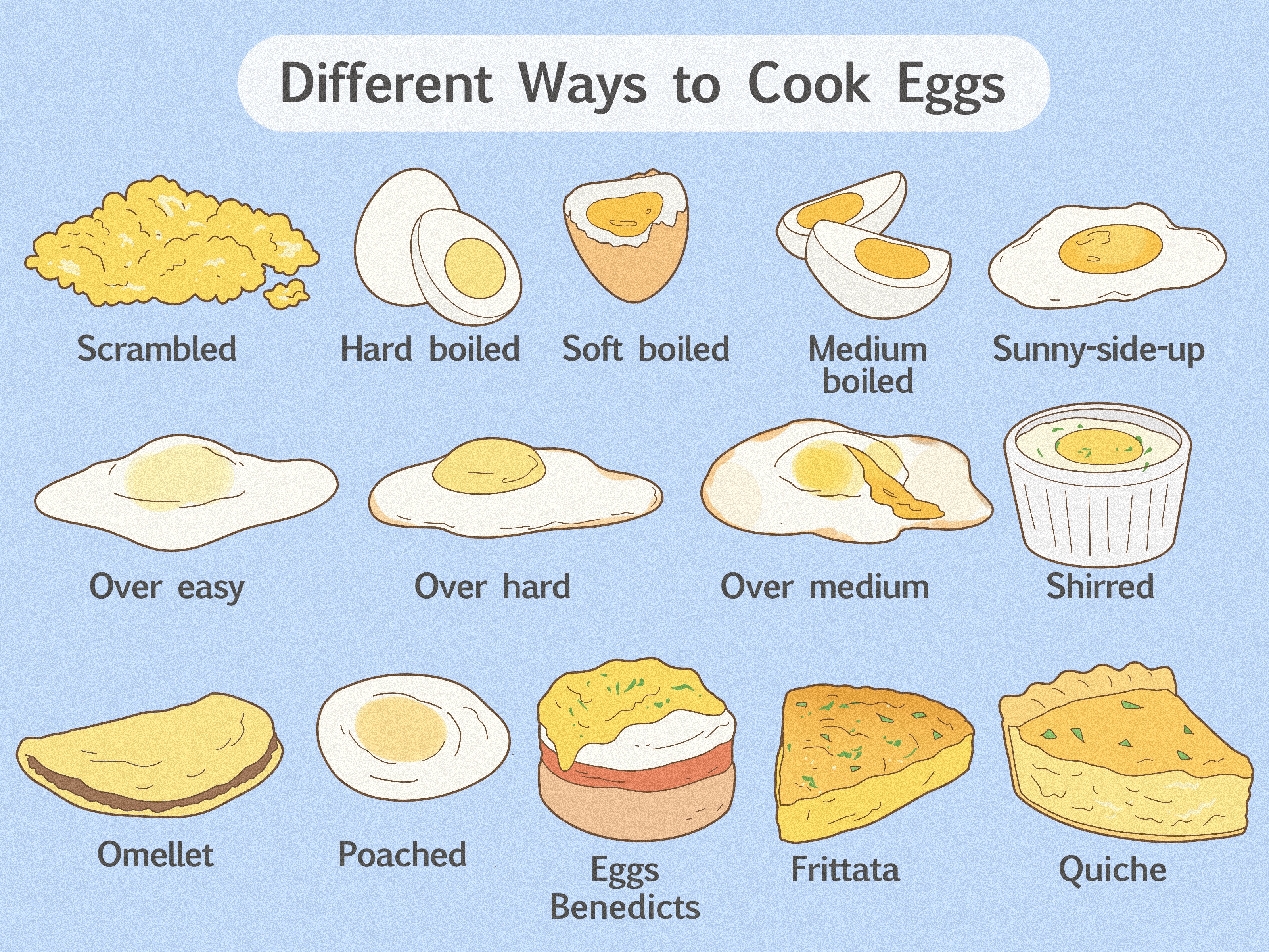 Different Type of Ways to Cook Eggs