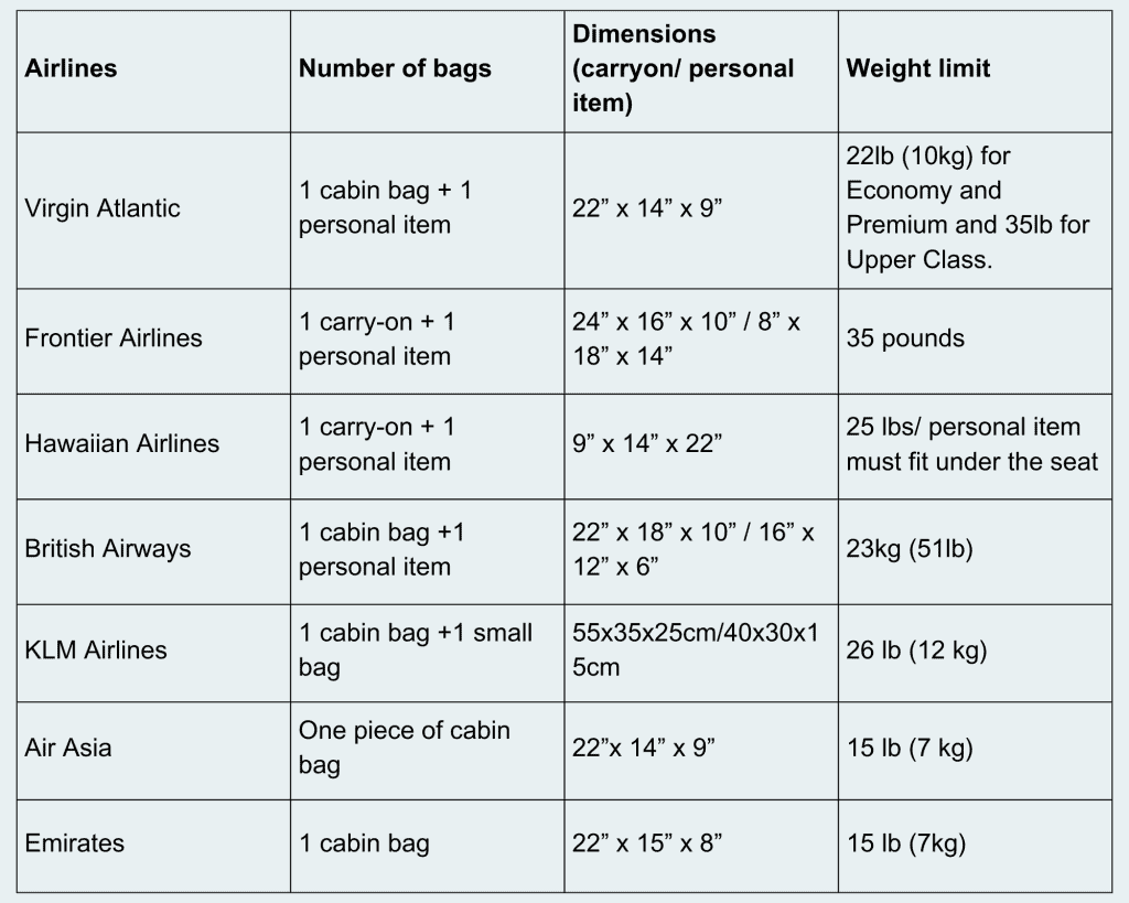 What Is Baggage Weight Limit