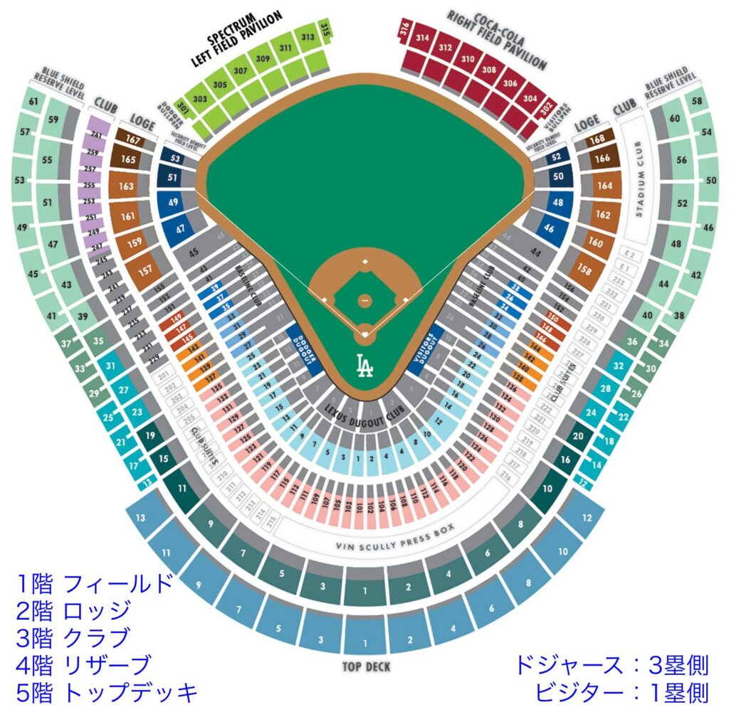 大谷翔平を至近距離で！ドジャーススタジアム座席選びと2026最新攻略