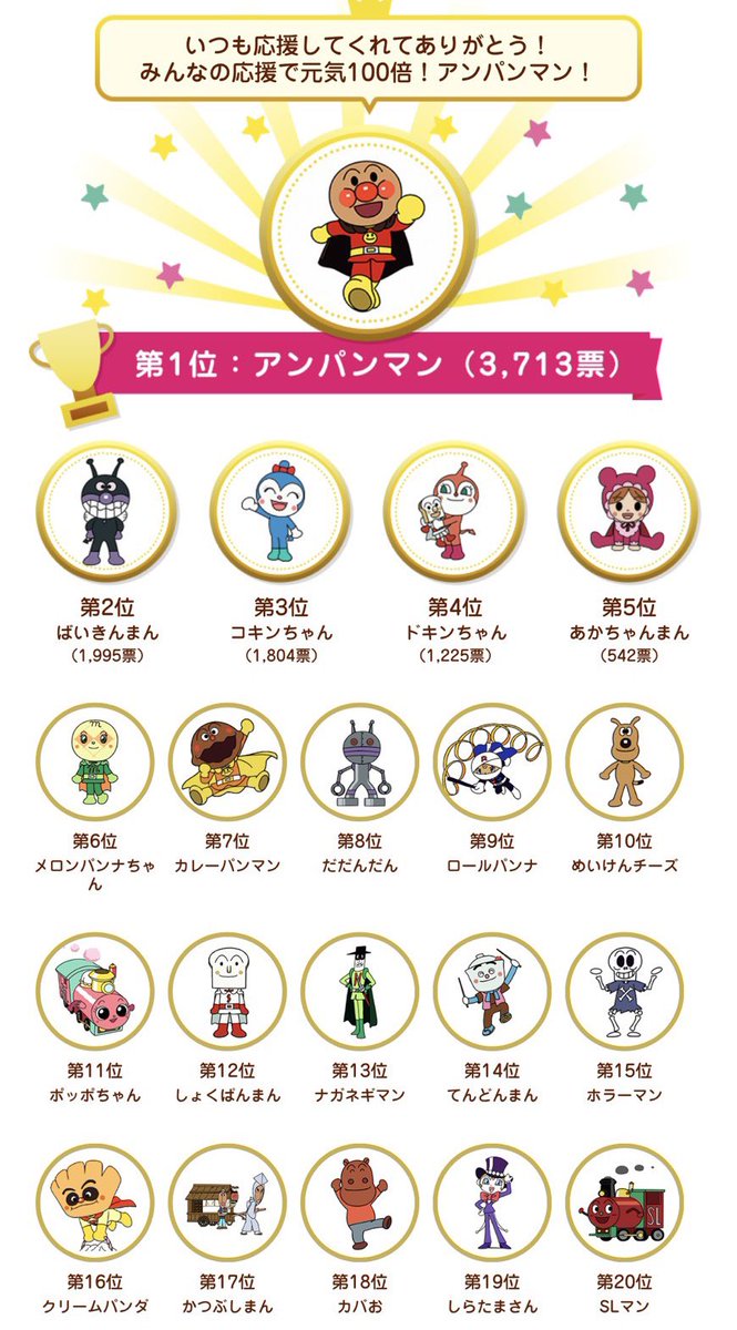 なぜアンパンマンの人気は続くのか？キャラ調査と心理効果で迫る秘密