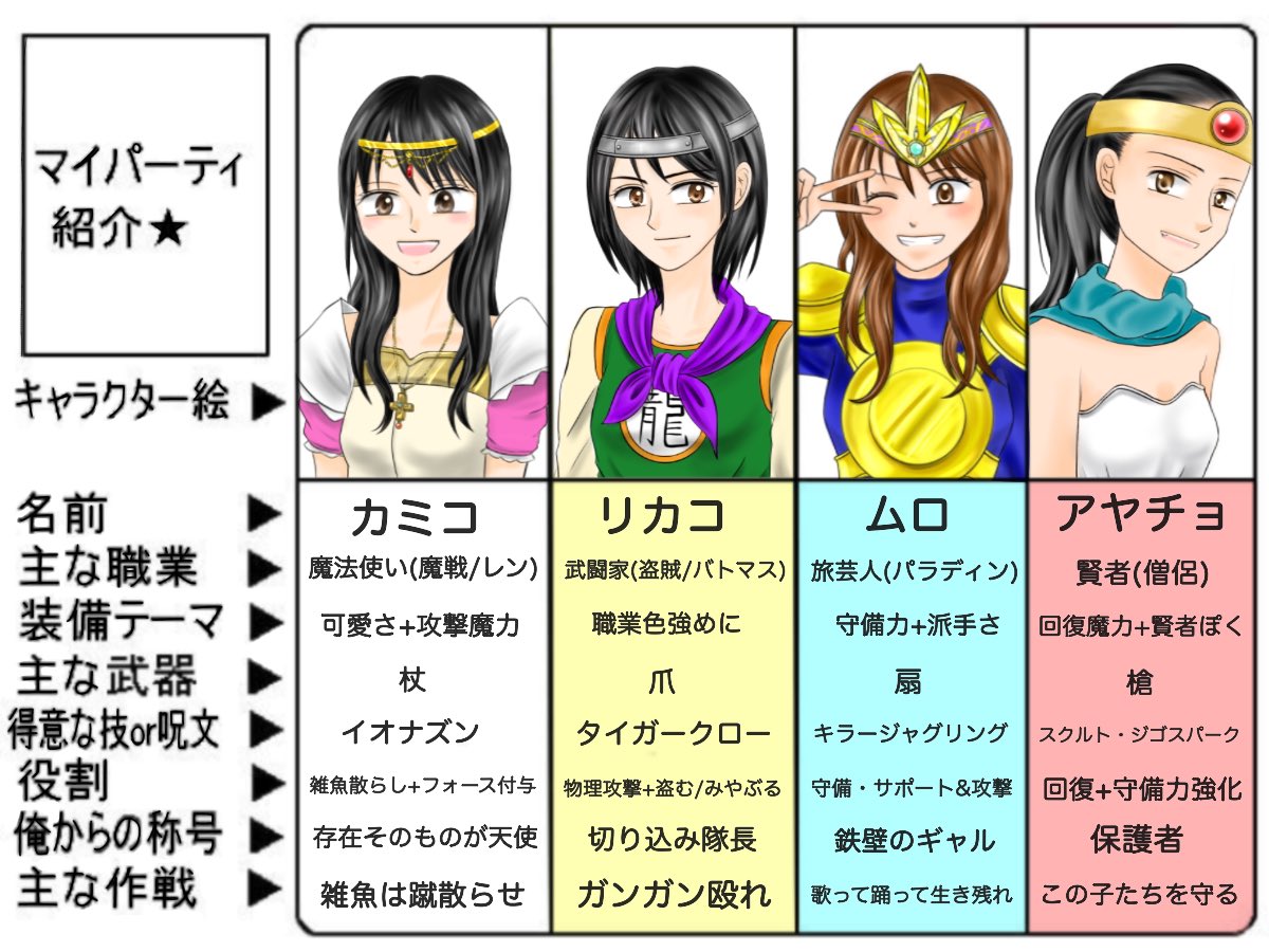 ドラクエ9最強パーティ完全解剖！序盤からクリア後の最適解を徹底比較