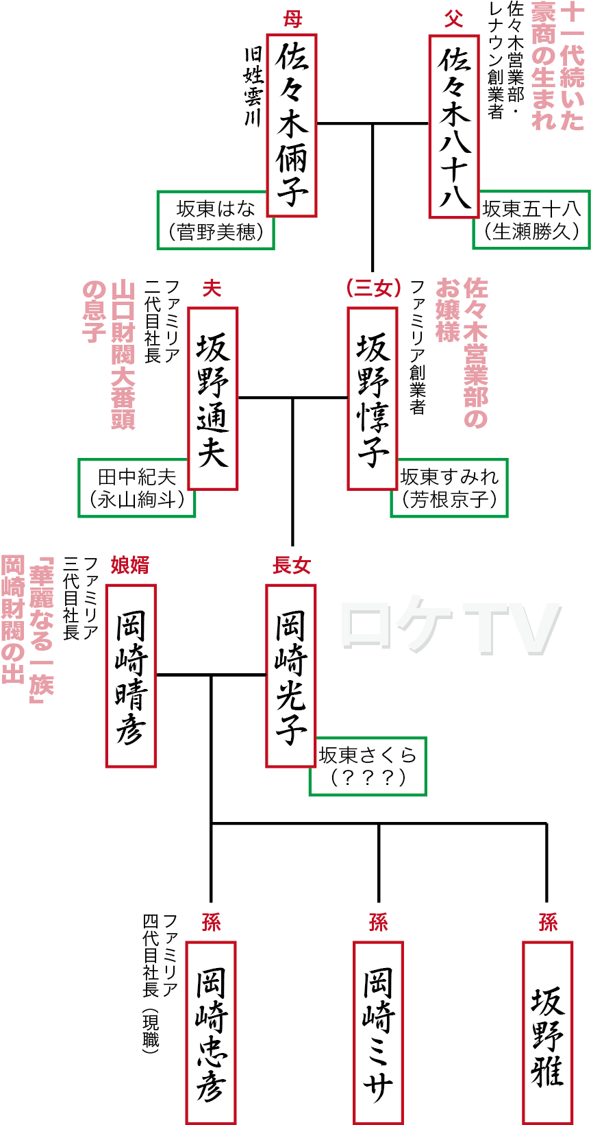 兼高かおるの家系図と生い立ち｜インド人の父と名家母の華麗なルーツ