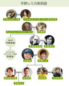 【インスタ画像】 平野 レミ 家 系図 経歴＆学歴まとめ 2026 #980